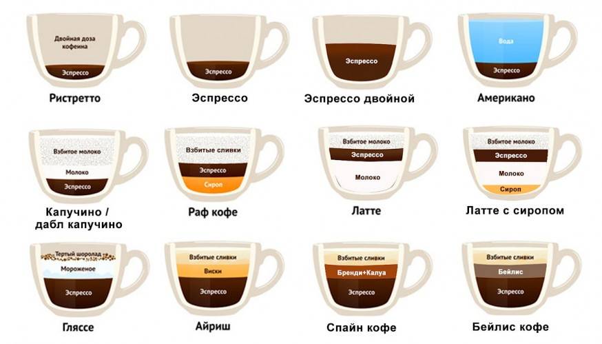 15 любимых утренних напитков: где меньше всего и больше всего кофеина