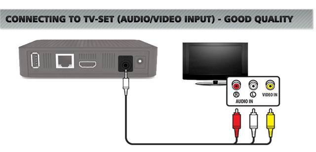 Как настроить DVB T2 на телевизоре: пошаговая инструкция