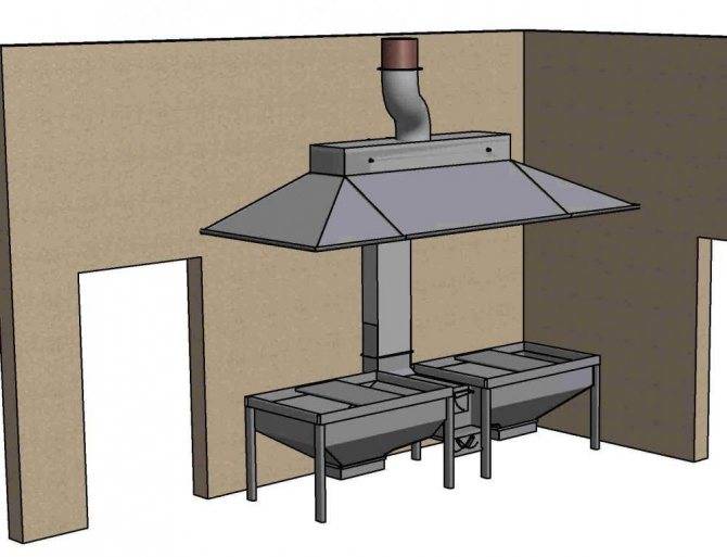 Вытяжной зонт для кухни: принцип работы, устройство, виды агрегатов