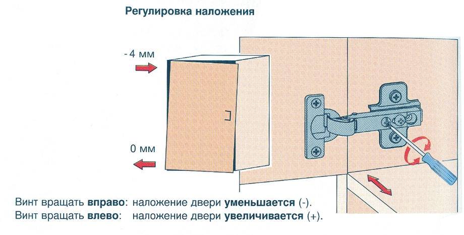 Как отрегулировать дверь шкафа  если различия в настройке простых механизмов и с доводчиком