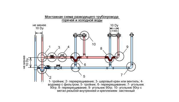 Вывод горячей холодной воды