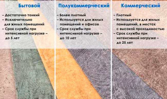 Как выбрать плотность ворса ковра — статья от avalon-carpet.ru