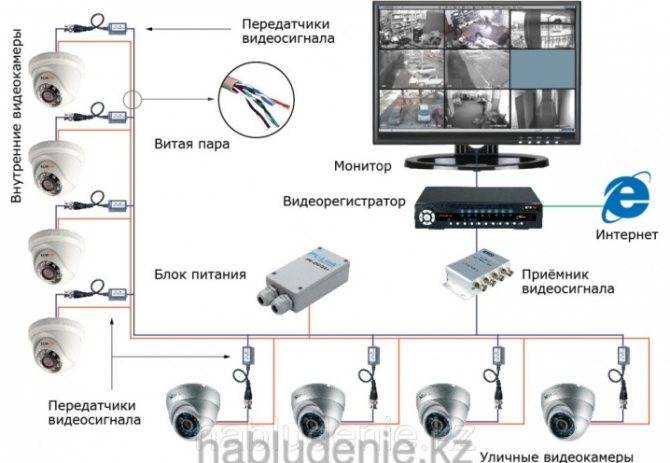 Как подключить видеокамеру или камеру видеонаблюдения к телевизору: порядок действий