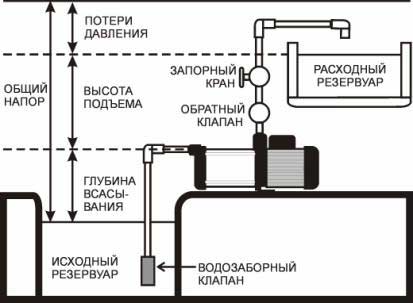 Как повысить давление воды в водопроводе в частном доме из общего водопровода схема