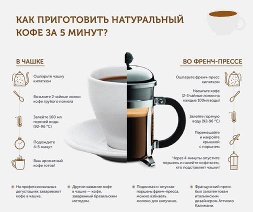 Как приготовить кофе без турки и кофемашины — микроволновка, чашка, термос