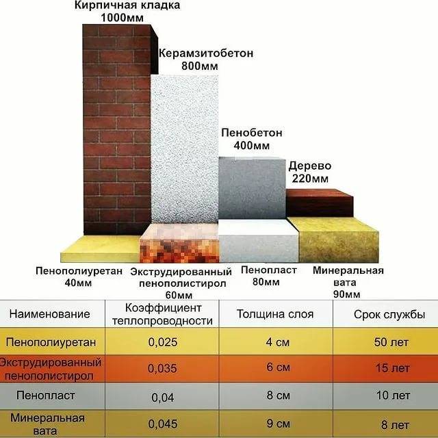Что это такое и где применяется пенополиуретан? 9 достоинств против 2 недостатков