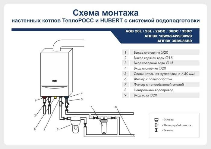 Монтаж газового котла своими руками: как правильно установить и как сделать заземление настенного или напольного котла - подробные правила установки