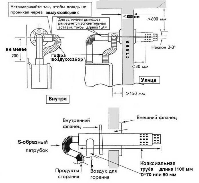Длина коаксиального дымохода для газового котла и установка