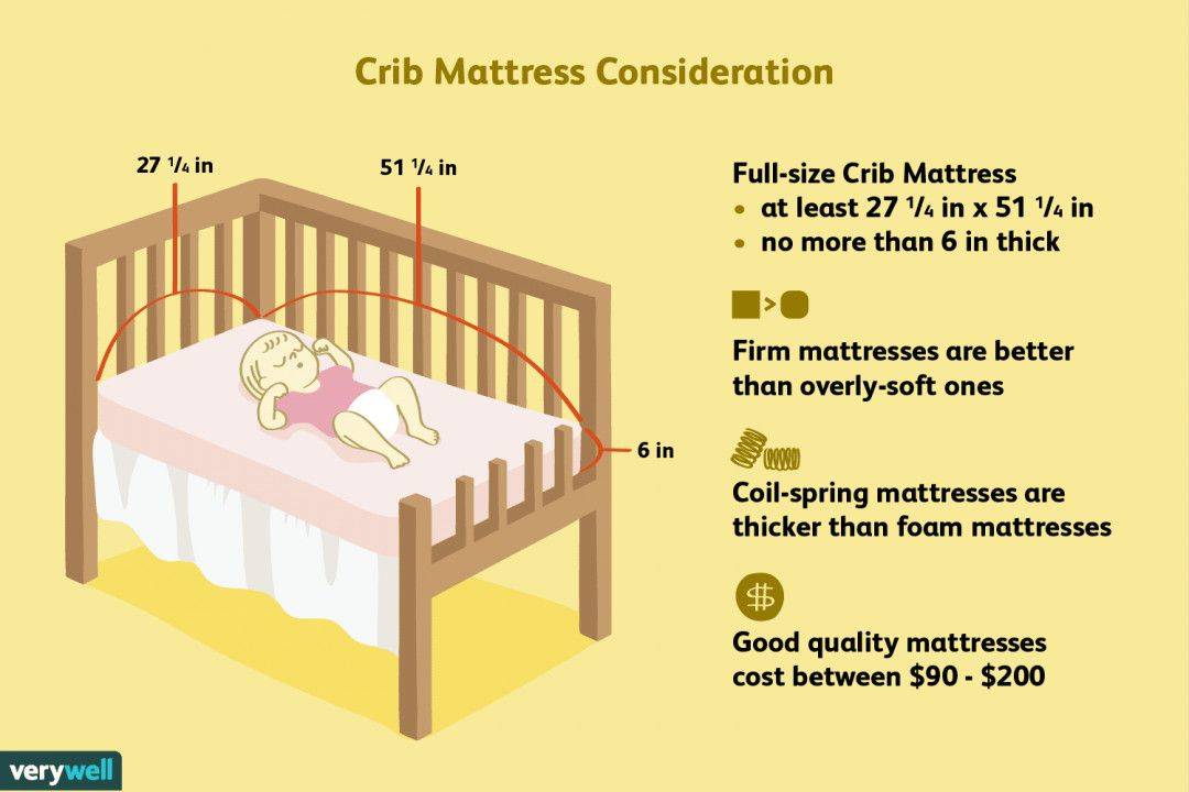Матрас в детскую кроватку: какой лучше выбрать для новорожденного (размеры, виды)