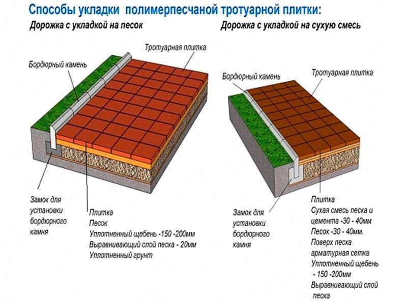 Состав бетона для тротуарной плитки – технология изготовления в домашних условиях