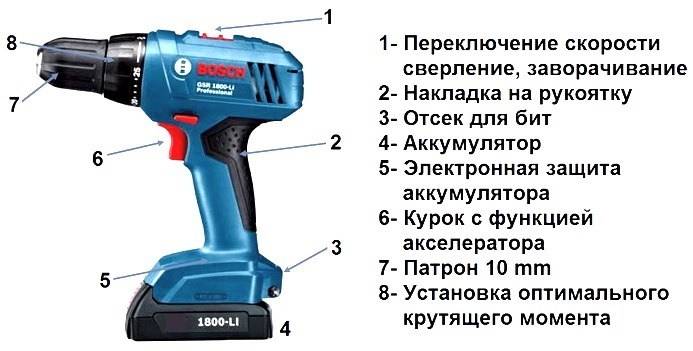 Топ-15 лучших шуруповертов – рейтинг 2021 года