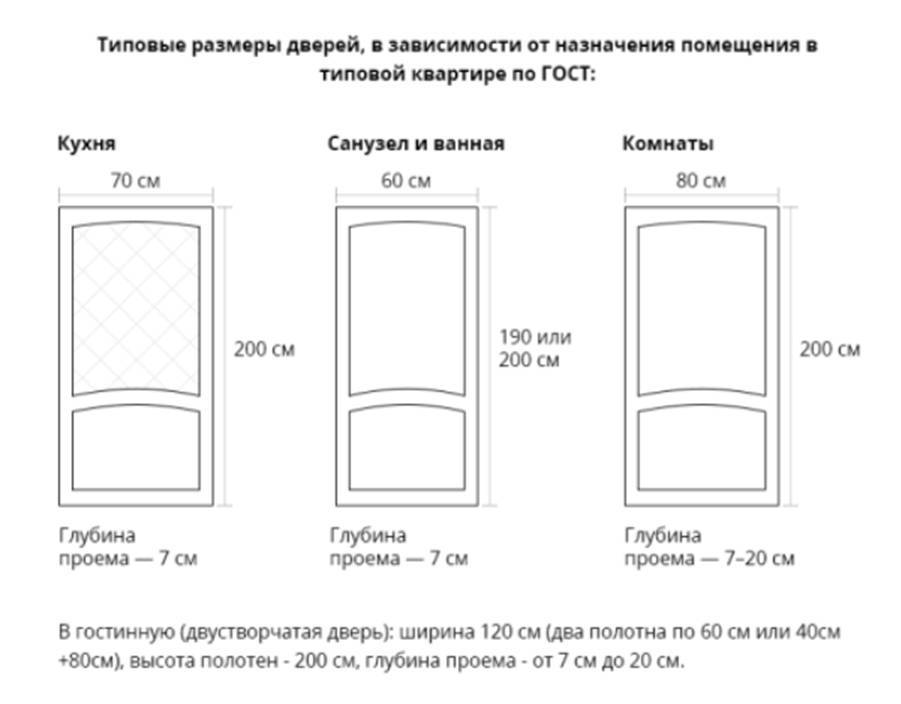 Стандартная ширина дверной коробки для межкомнатной двери