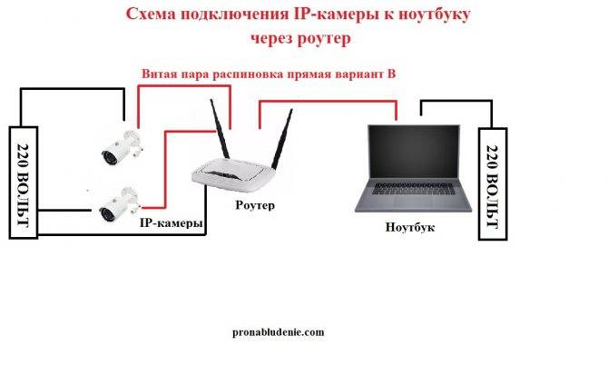 Подключение роутера к роутеру через wi-fi: как настроить раздачу на разных моделях
