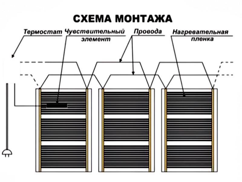 Схема соединения инфракрасного теплого пола