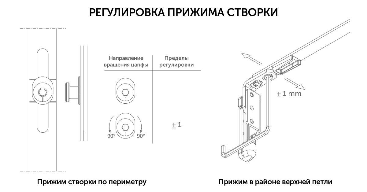 Самостоятельная регулировка пластиковых окон "зима-лето"