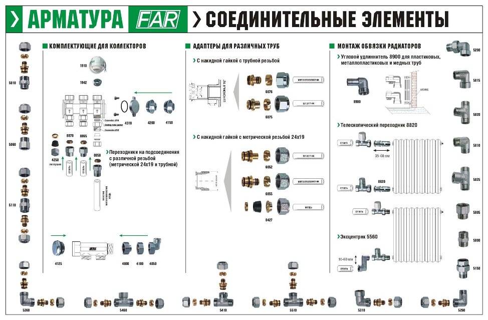 Металлопластиковая труба схема монтажа