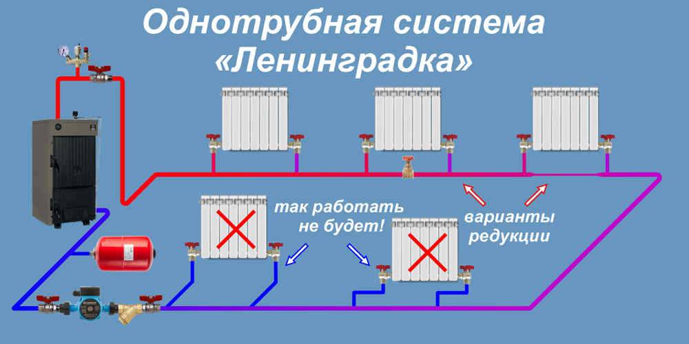 Система отопления дома «ленинградка»