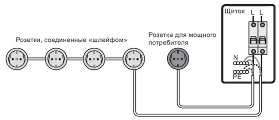 Подключение нескольких розеток от одного провода схема