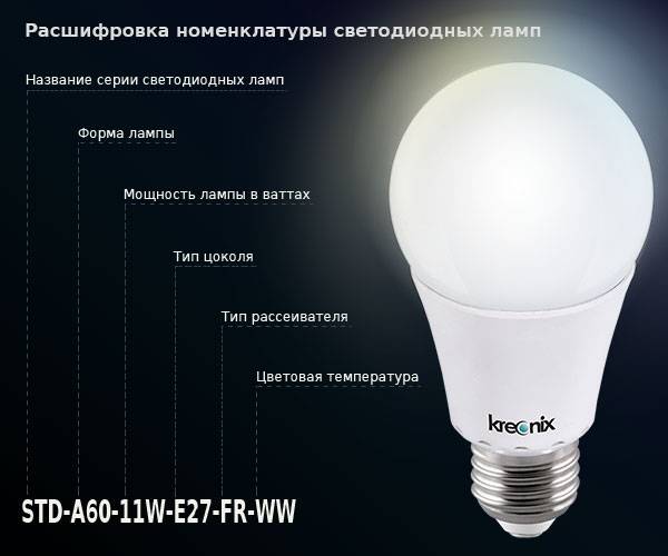 ????лучшие светодиодные лампы и лампочки с цоколем е14 на 2021 год
