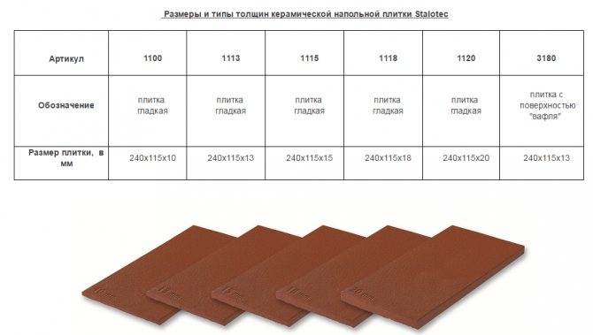 Толщина керамогранита: тонкие и крупноформатные изделия, 20 мм и 1200х600, плитки больших размеров
