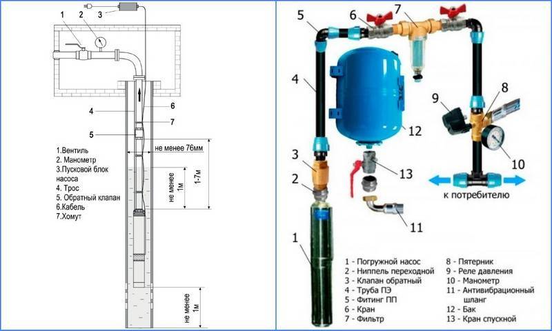Обратный клапан для воды для насоса - типы, принцип работы, монтаж