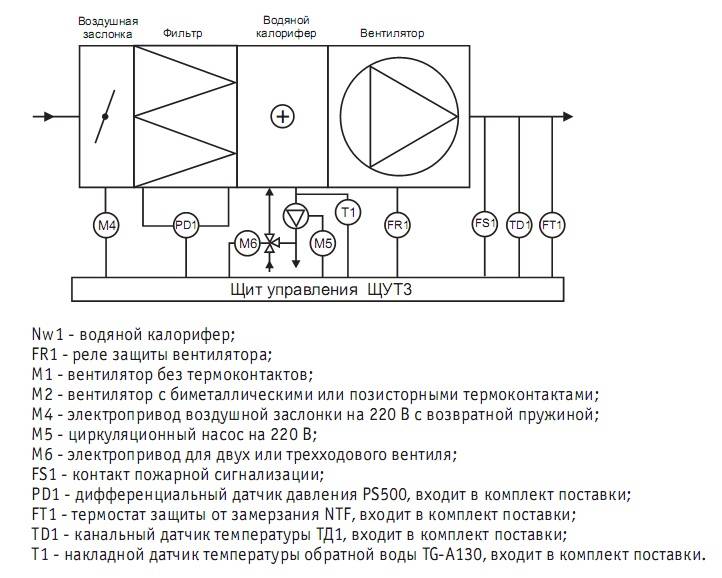 Принципиальная схема приточной системы вентиляции