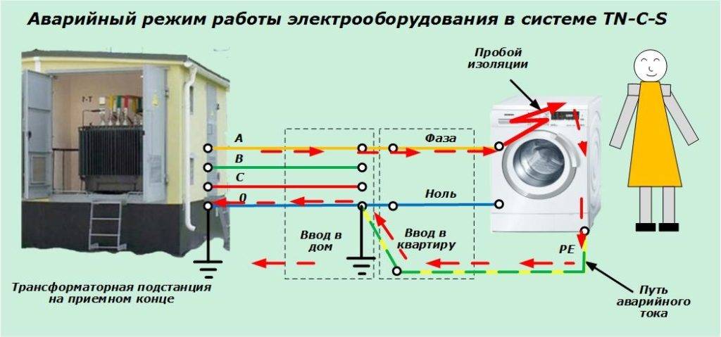 Как заземлить стиральную машину в ванной. Заземление стиральной машины. Заземление стиральной машины в квартире. Как заземлить стиральную машинку. Заземление стиральной машины в квартире без заземления.