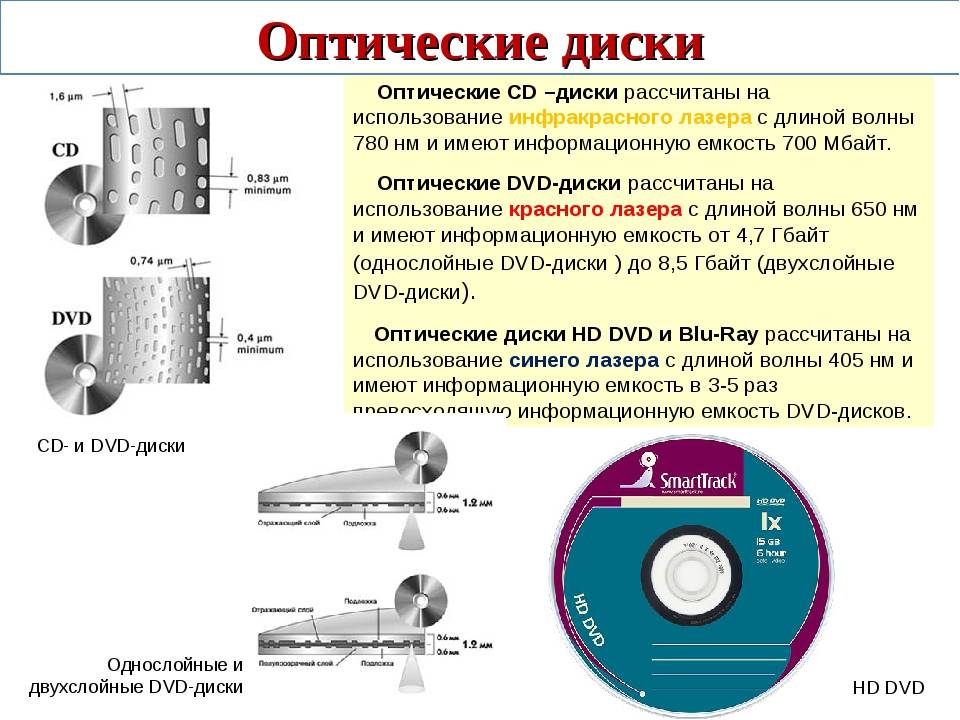 Чему равен cd. Двд от СД диски разница. СД диск от двд диска отличие. Компакт диски двд разница. Параметры СД диска.