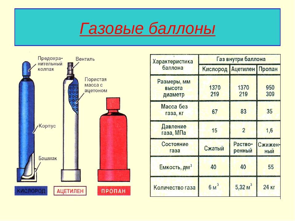 Температура газообразного кислорода