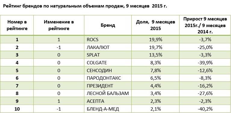 Какой септик для загородного дома лучше в 2019 году