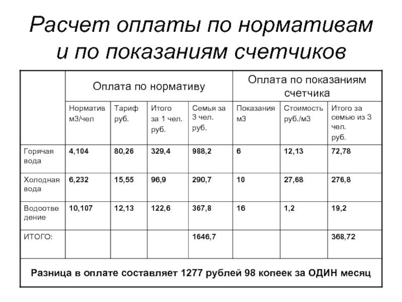 Центр расчета воды