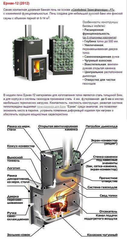 Печь для бани на газу своими руками: руководство по устройству и монтажу газовой печки