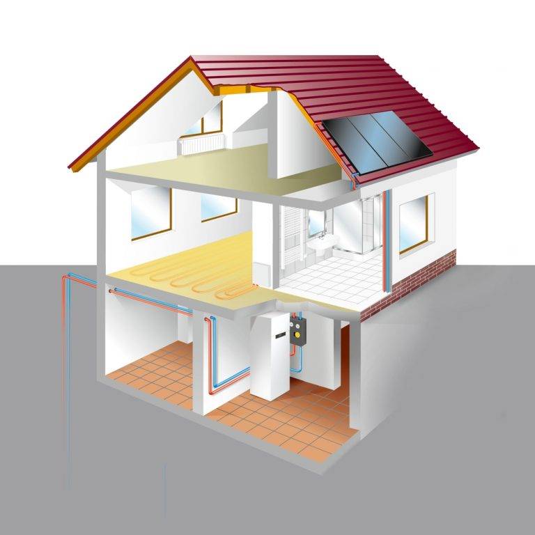 Отопление дома: самые экономные способы, виды котлов и их характеристики, тепловые насосы, солнечные батареи