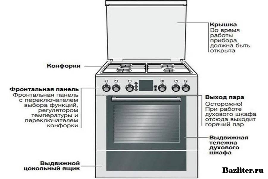 Как установить духовой шкаф в кухонный гарнитур: разновидности и особенности конструкций, как осуществить монтаж