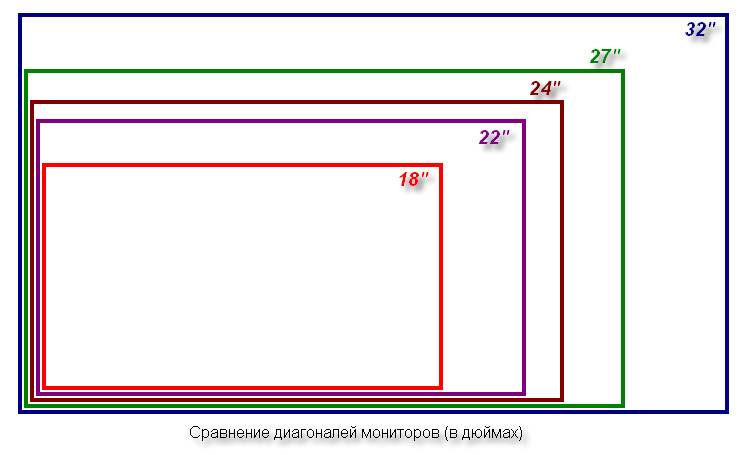 Диагональ телевизора в см и дюймах таблица значений — ширина, высота и длина, размеры в сантиметрах