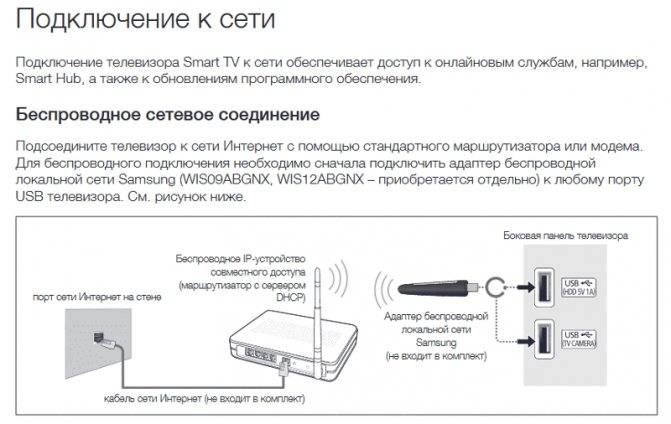 Как подключить планшет или смартфон к телевизору samsung | ichip.ru