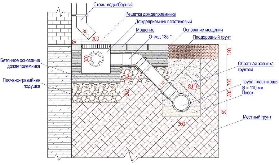 Проект на водоотведение