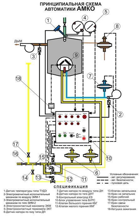 Регулировка автоматики газового котла. принцип работы и советы по настройке | pemoht bcem!