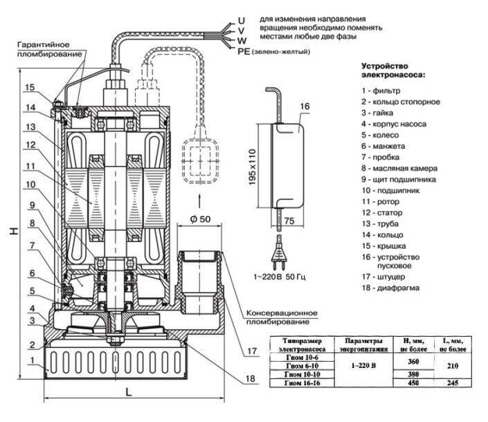 Дренажный насос "гном 10-10": технические характеристики :: syl.ru