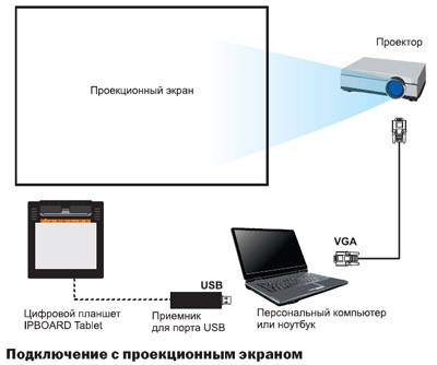 Трансляция изображения с пк на планшет