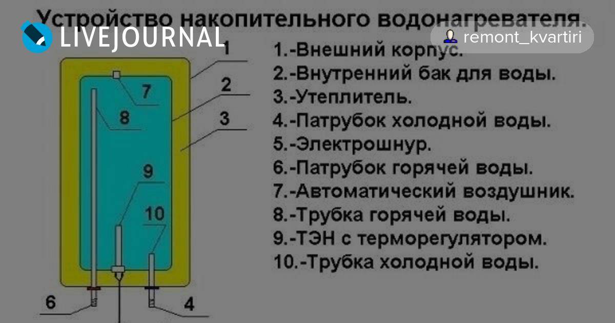 Как отключить водонагреватель когда дали горячую воду: на ночь, на длительное время