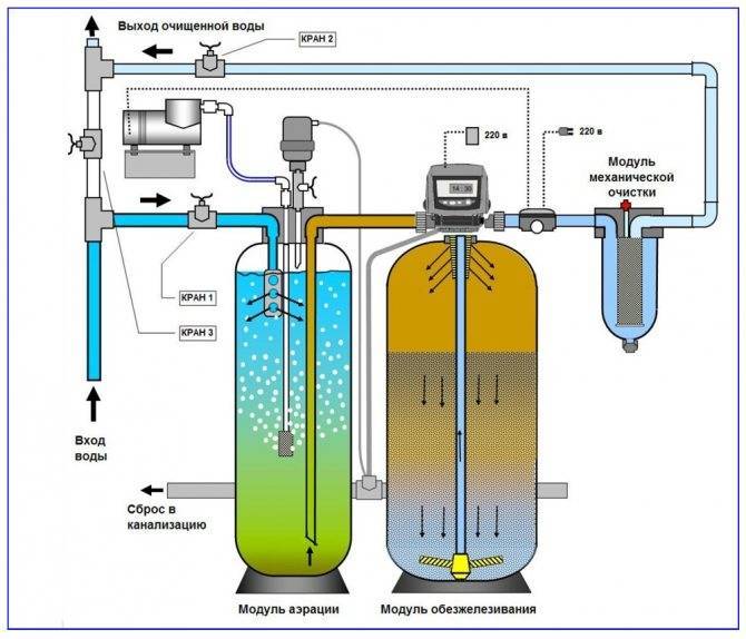 Магниевый или алюминиевый анод для водонагревателя вода + анод = сероводород | дизайн интерьера