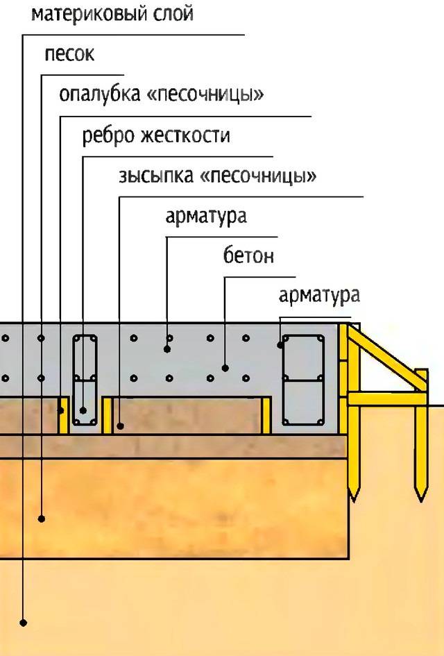 Плитный фундамент с ребрами жесткости вниз чертежи