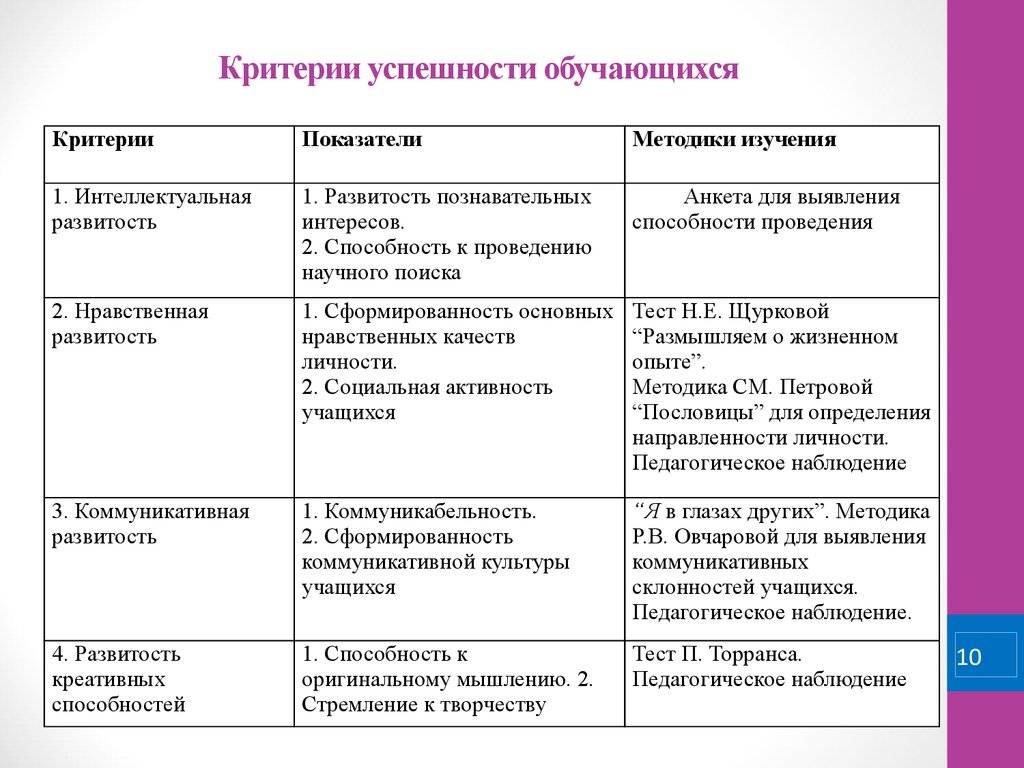Что такое умная колонка, зачем нужна и как ее выбрать?