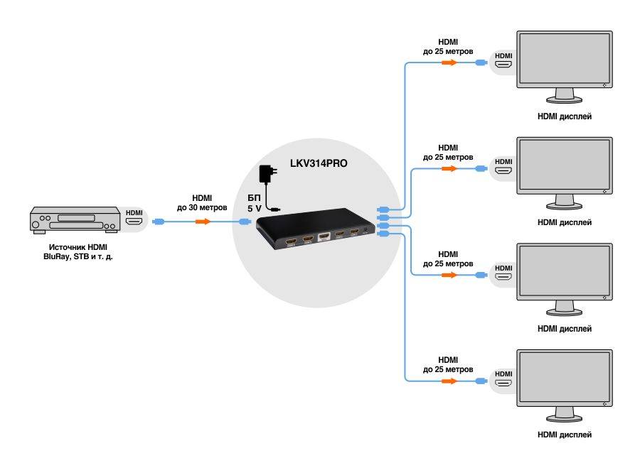 Выбор HDMI кабеля – какие критерии учитывать?