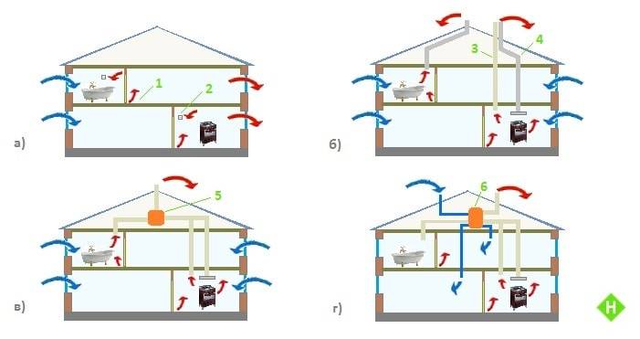 Естественная вентиляция в частном доме схема своими руками без вентилятора