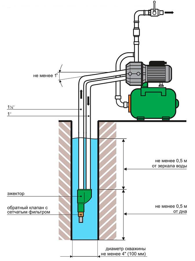 Как устроены разные типы водяных насосов: особенности конструкции, применения