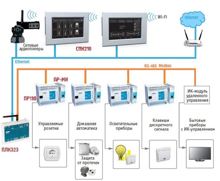 Новый модуль реле Wirenboard WB-MR6C v.3 для умного дома и для электрики без умн