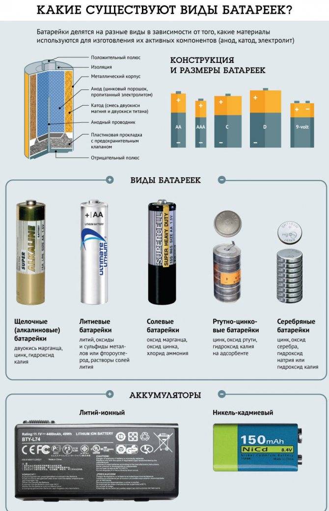 Основные способы определить обычную батарейку и аккумулятор