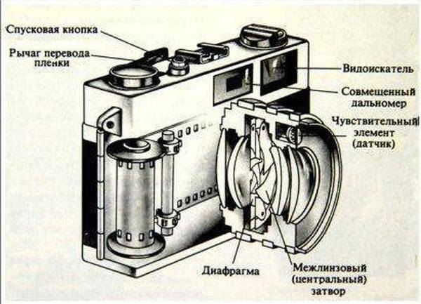 История первых фотоаппаратов